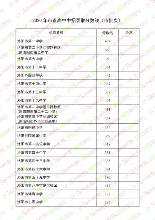 台前职高初中学校什么时候招生