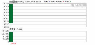 10股普通股合并为1股是什么意思