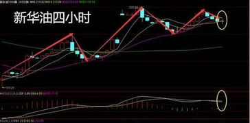 ma5，ma10，ma20，ma60四条均线价位相差不大，在四条均线的平均值正负0.1元范围内，求通达信选股？谢谢