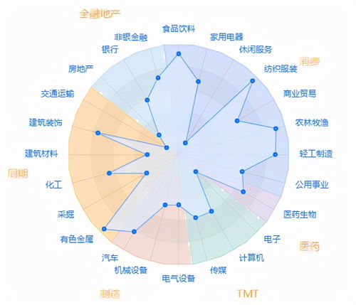 价值定位与价值投资