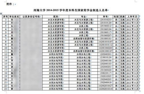 多地高校奖学金名单公示泄学生隐私 含身份证号 