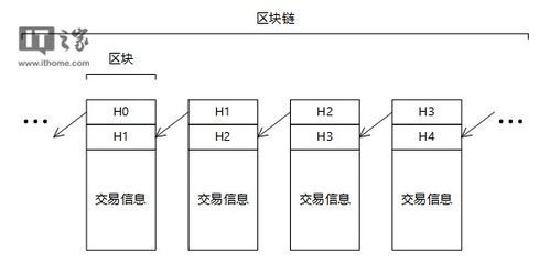 区块链工作原理,区块链工作原理概述