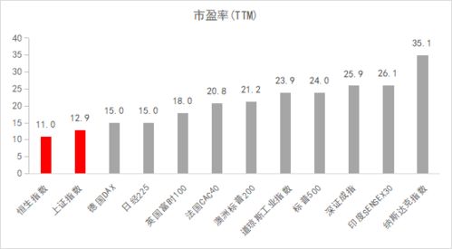 什么时候跌到位