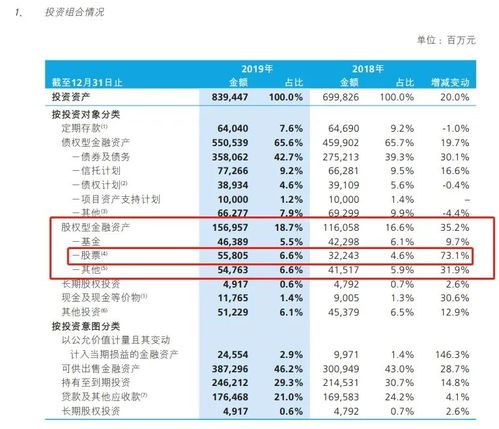 股票里的险资是什么意思