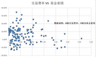 股票与基金交易费用，哪一个便宜？