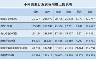 榜单 电力企业全球竞争力排名100强 中国五大四小排名如何 