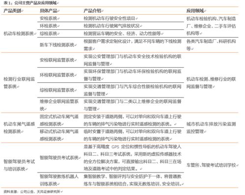 2021 2025年中国汽车检测维修设备行业农村市场开发与拓展战略研究报告.pdf