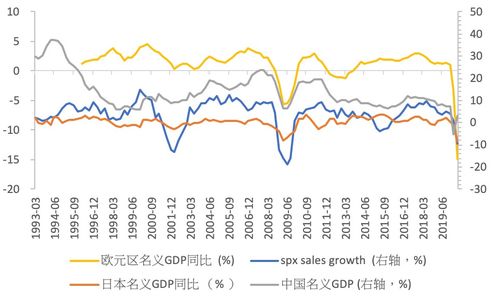 美股买卖收益是怎么算的？？？