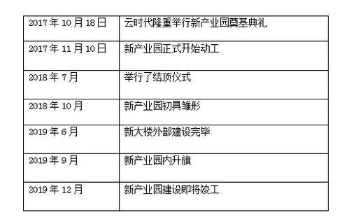 独家 我们搬新家啦