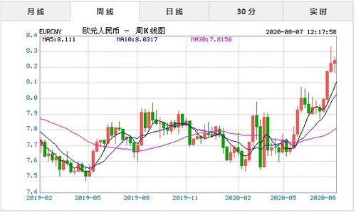 欧元兑换人民币汇率今日价格,