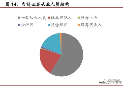 券商融资是什么意思？