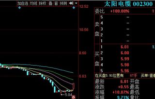 [太阳电缆]（002300）后市短线孕育机会吗？