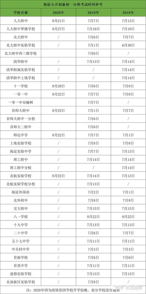 初一新生入学须知与FB考时间参考 一零一 清华附 人大附等校 