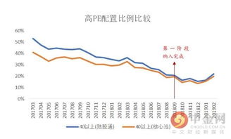 市场对北上资金的四大 错觉