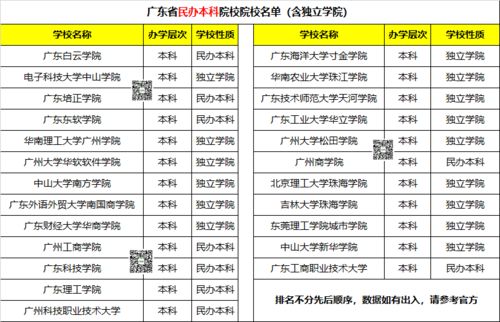 北京民办本科院校(北京民办大学排名及收费)