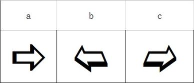 Excel一个好玩的功能 用改变字体插入符号 