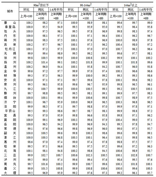 2023年6月份又封城了