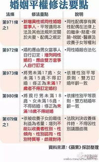 台湾民众炸裂了 立法院初步通过同志婚姻合法 