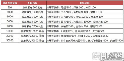 兵马俑（0.1折每日送充）单日累充活动