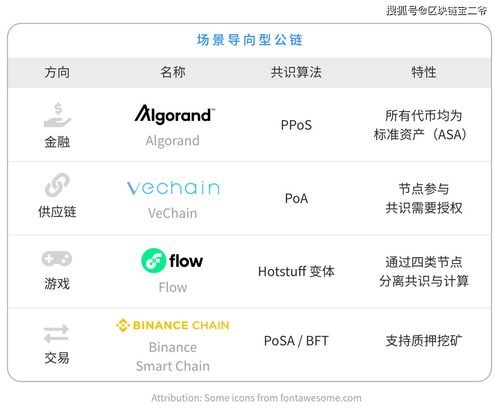  aave币没有投资前景怎么办,谁投资数字货币了，赚了么? USDT行情