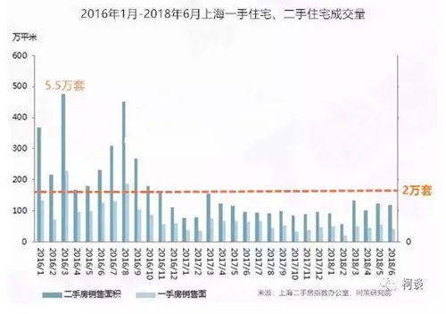 上海楼市跌至谷底,两大信号助你成功抄底 