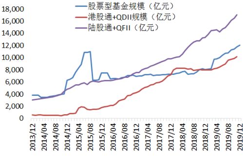 哪些股票比较有发展潜力？