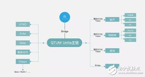 量子链众筹的比特币,量子链众筹比特币:开启加密货币新篇章 量子链众筹的比特币,量子链众筹比特币:开启加密货币新篇章 融资