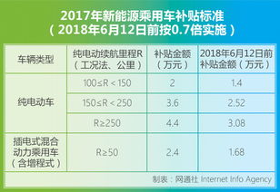 在东城区买新能源指标要多少钱?...