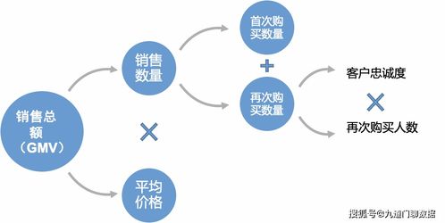 九道门 营销案例 销售额下降原因分析