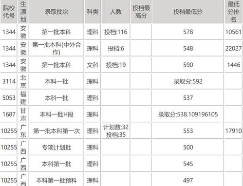 不起眼的一所211大学,考到就是赚到