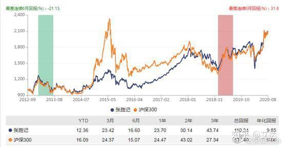 110003易方达50指数基金天天净值,易方达50基金净值今天