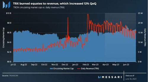  trx波场查询 USDT行情