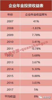 跑赢公募基金 企业年金上半年收益1.22 ,泰康资产跃居投管人第一