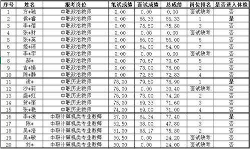 江苏吴中中专中等专业学校分数线