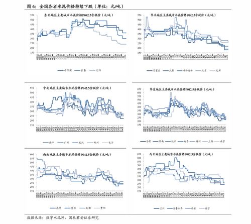 云天化2005年到2009年的每股市价是多少