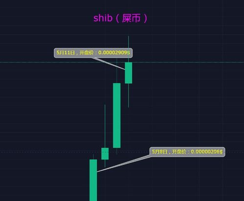 shib币是否可以长期持有,Shiba Iu币(SHIB):长期明智吗? shib币是否可以长期持有,Shiba Iu币(SHIB):长期明智吗? 生态