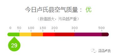 卢氏县各单位 效能革命 见实效 