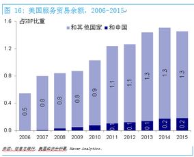 外贸行业和证券行业哪个行业的成长性更好