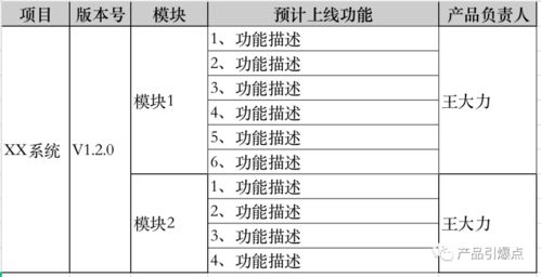 对产品经理岗位的理解与思考怎么写,对产品经理岗位的理解与思考