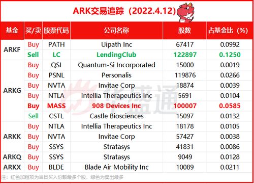 arkm币牛市价格 百科