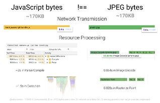 JavaScript的成本