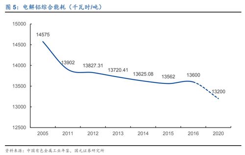 铝锭价格今日铝价