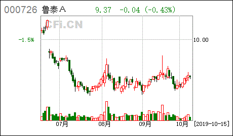 ◎2006年3月18日，A证券公司向中国证监会推荐B股份有限公司首次公开发