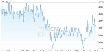 人民币汇率走势预测,人民币汇率走势预测:未来趋势分析 人民币汇率走势预测,人民币汇率走势预测:未来趋势分析 行情