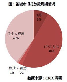 首套房基准利率(西安2023年首套房利率)