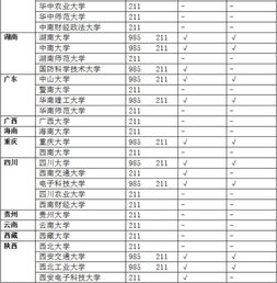 985高校一共几所？211和985有什么区别啊