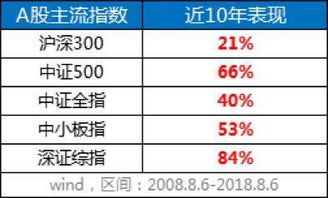 10年上证指数一览表(中国股市二十年走势图)   股票配资平台  第3张