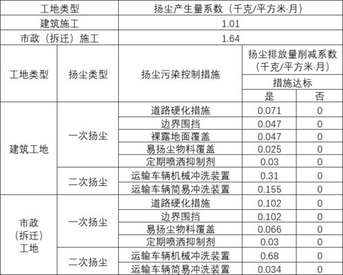 建筑安装企业税费怎么缴纳