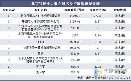  ton币收益计算规则最新解读,BOS-TON理财为什么可以安全长久发展？ 我企鹅号233——7578——016 区块链