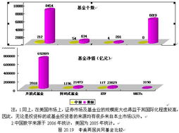 开通了证券帐户后怎么向里面存放资金?第一次入市大约要存多少? 股票中的每"；股"；和每"；手"；是不是一样的概念?